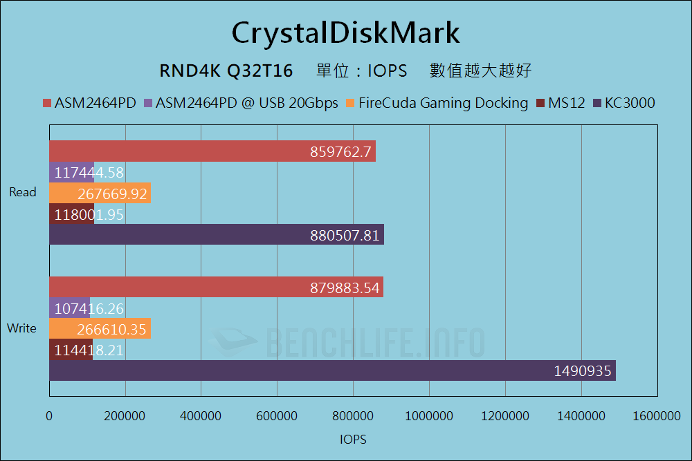 MSI MPG Z790 Carbon Max WiFi - USB4 Benchmark (9)