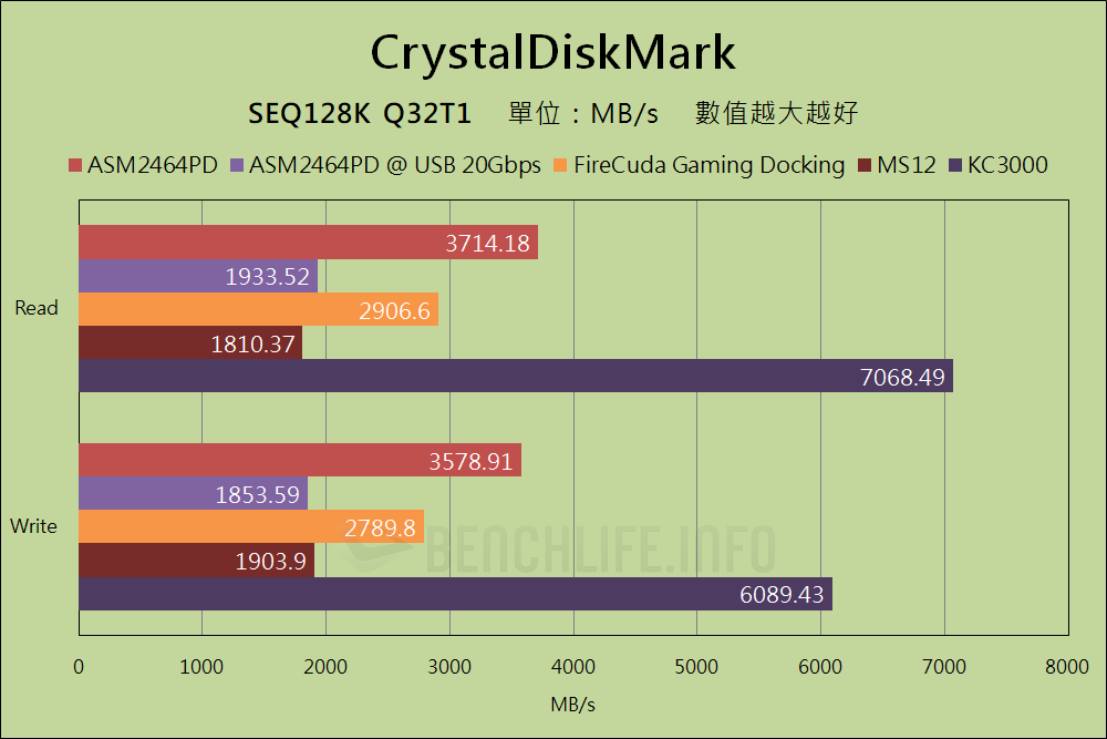 MSI MPG Z790 Carbon Max WiFi - USB4 Benchmark (4)