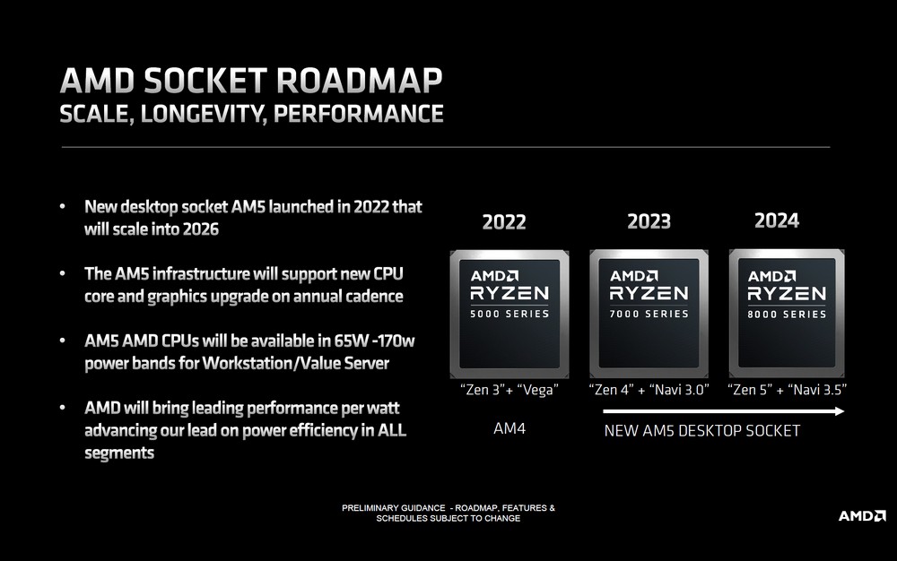 AMD Ryzen 8000G APU 规格跑分发布时间遭曝光，效能可观 - 电脑王阿达