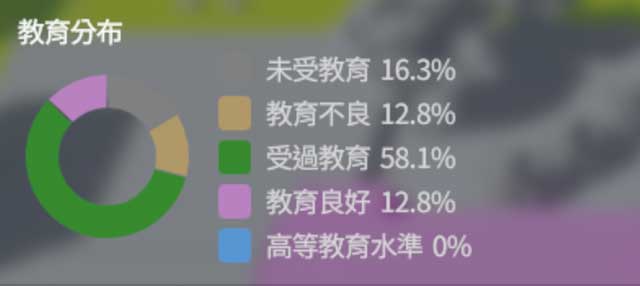 Cities Skylines II 攻略 不再亏蚀 收支平衡 赚钱方案