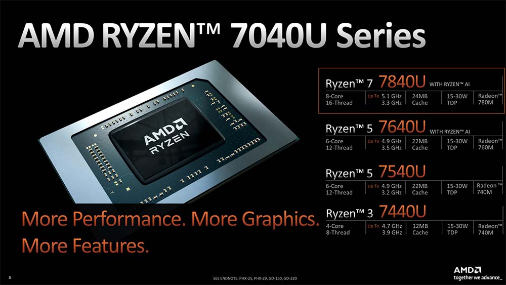 Ryzen AI技术未来值得期待，AMD Ryzen 7 7840U处理器的Acer Swift Edge 16实测