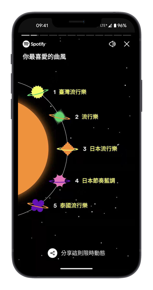 Spotify年度回顾2022