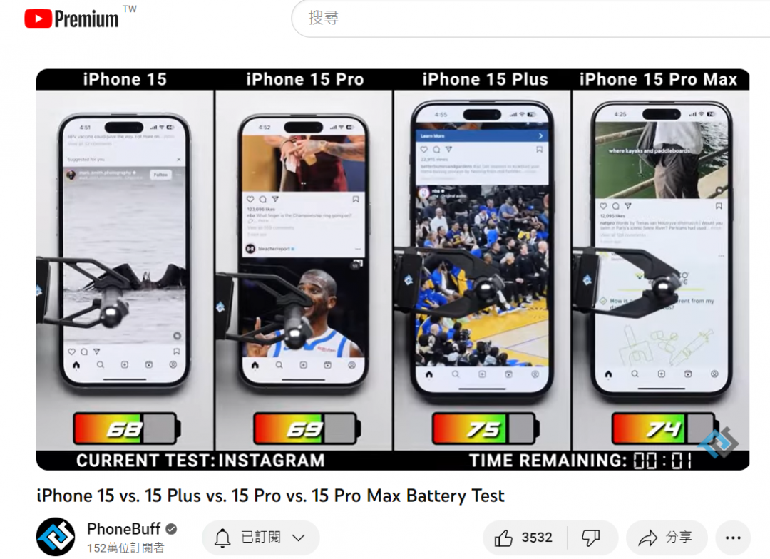 iPhone 15 四款机型电力大PK！ 续航力实测 iPhone 15 Pro惨垫底