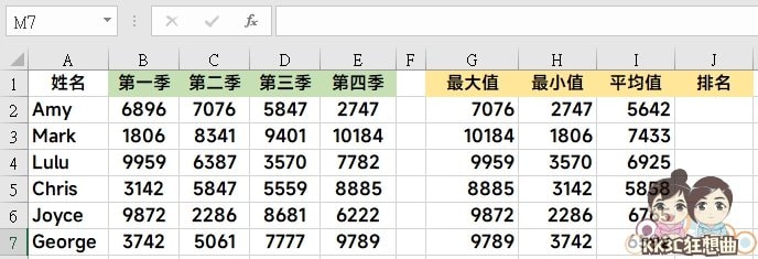 Excel新手必学四种函数：MIX、MIN、AVERAGE、RANK-06