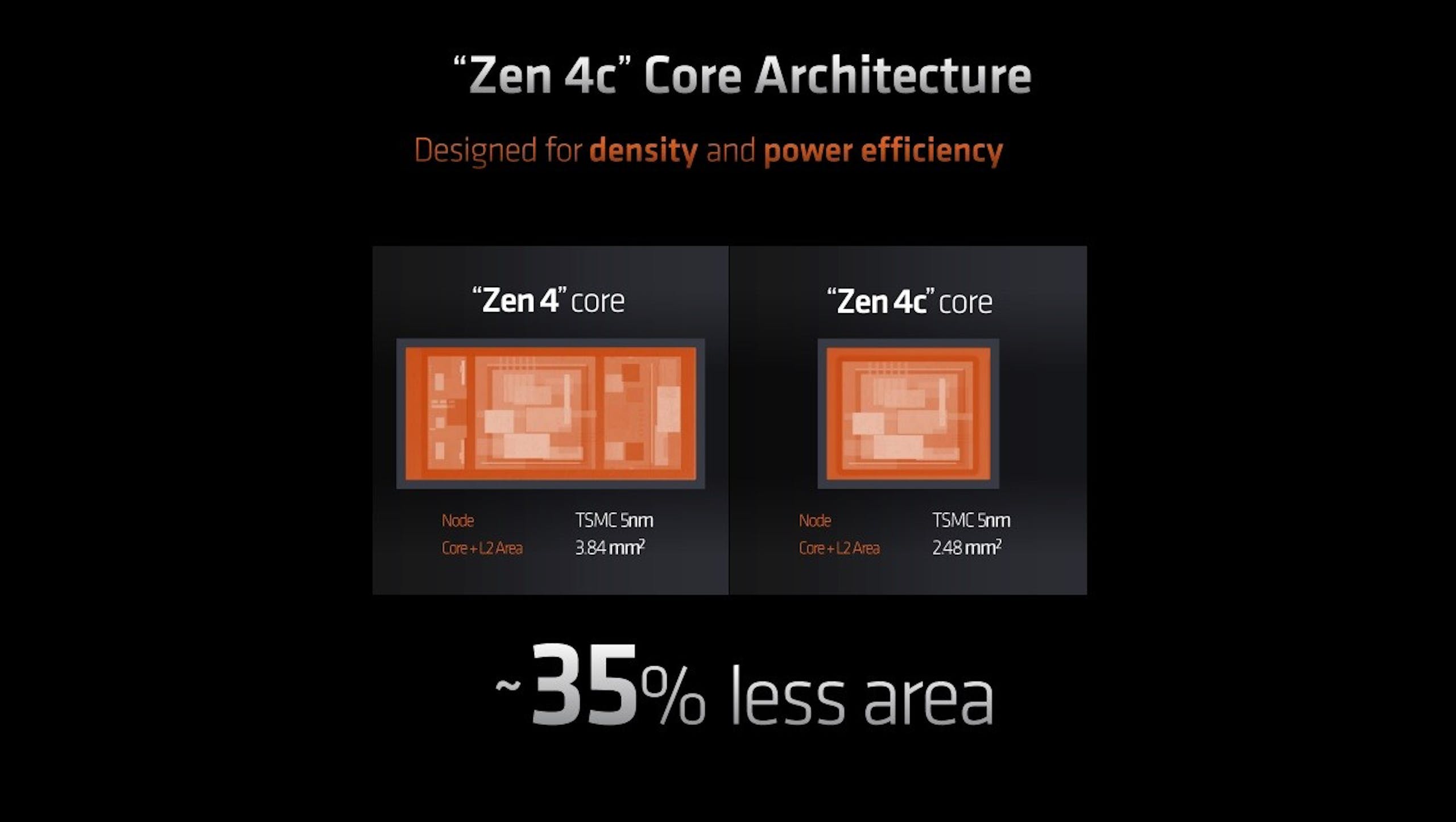 AMD 率先将 Zen 4 + Zen 4c 大小核设计用于Ryzen 5 7545U及Ryzen 3 7440U，并解释与Intel的 PCore与E Core 理念有什么不同