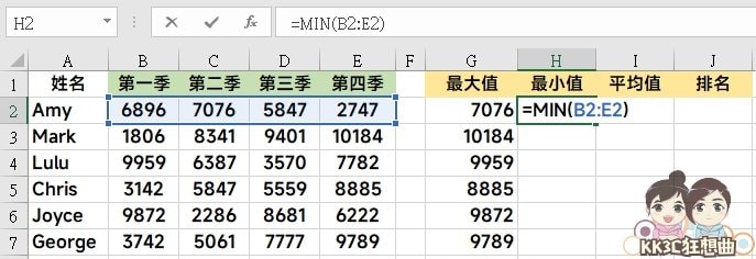 Excel新手必学四种函数：MIX、MIN、AVERAGE、RANK-03