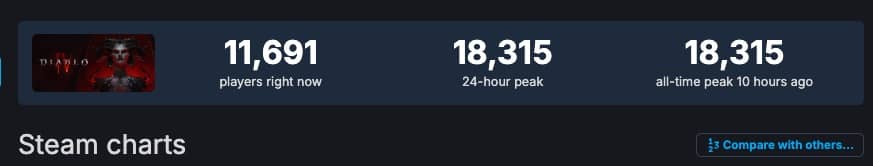 Diablo 4