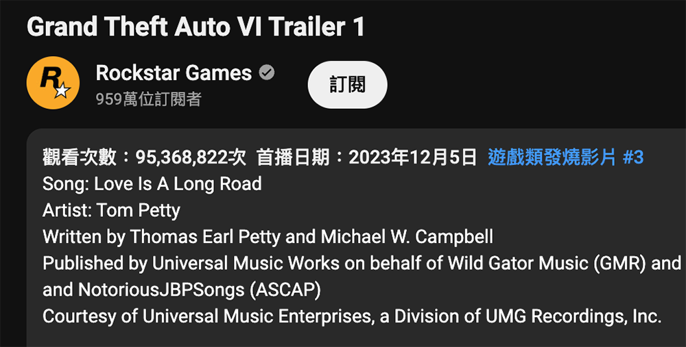 GTA 6 预告视频超越 MrBeast 纪录，成 YouTube 24 小时最高观看视频 - 电脑王阿达
