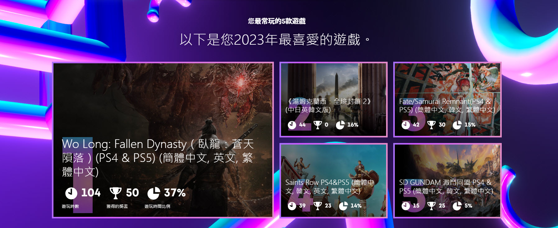「2023 PlayStation回顾」开放个人查询 还可领取免费个人造型 - 电脑王阿达