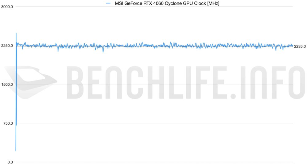 单风扇 MSI GeForce RTX 4060 Cyclone 动手玩