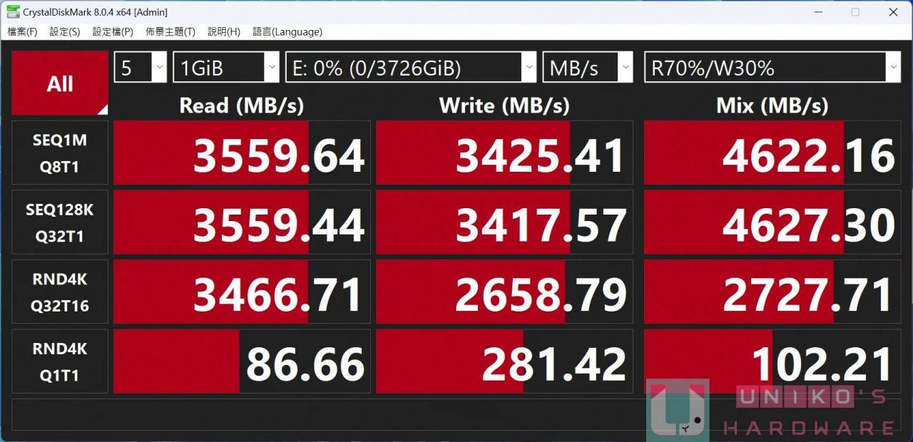 微星启动！ MSI USB4 PD100W PCI-E 扩充卡开拓 USB 全新领域！