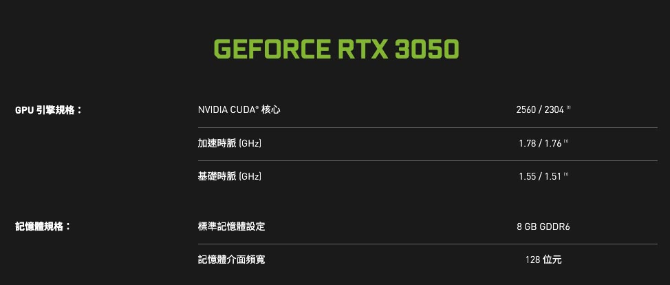 待 NVIDIA 发出正式通知，GeForce RTX 3050 8GB 将步入停产