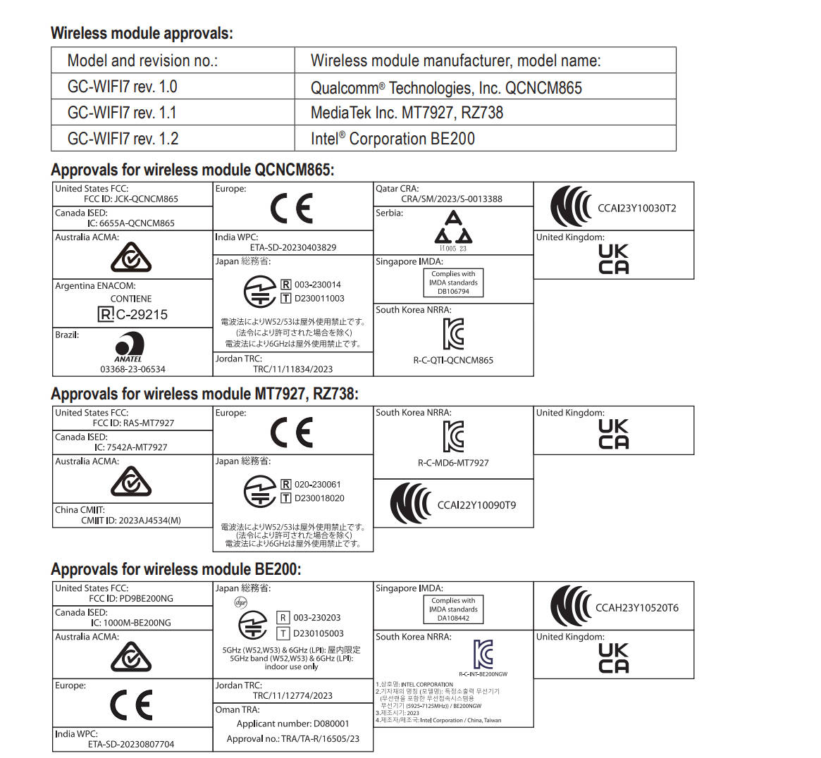 迎接WiFi 7世代，技嘉率先推出GC-WIFI7 PCI-E无线网络扩充卡