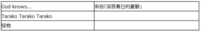 《太鼓之达人 RHYTHM CONNECT》新增〈IDOL〉、〈Alice or Guilty〉、 〈Baby Shark〉等热门歌曲！