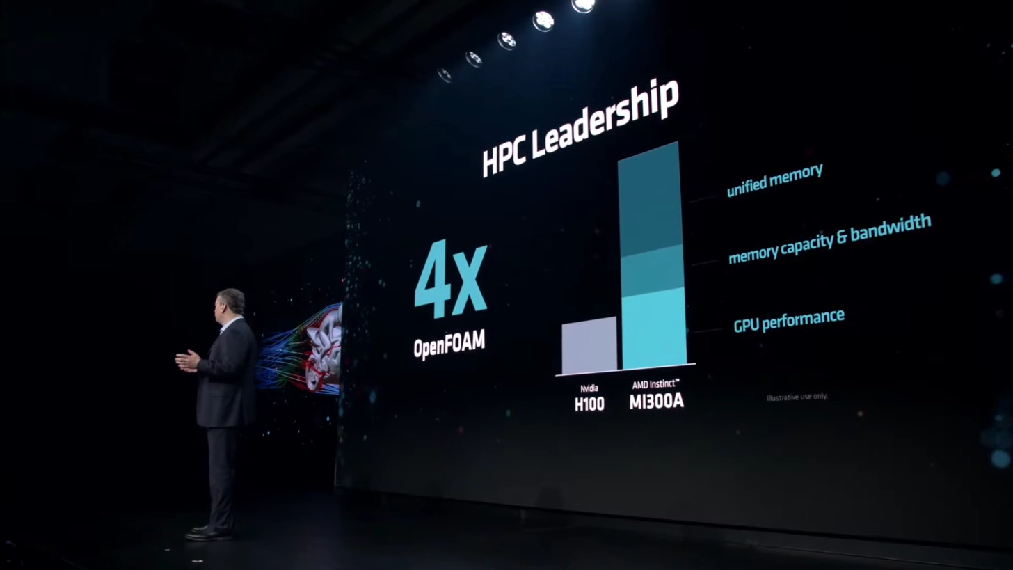 AMD Instinct MI300A开始量产，HPC效能比NVIDIA H100快达4倍