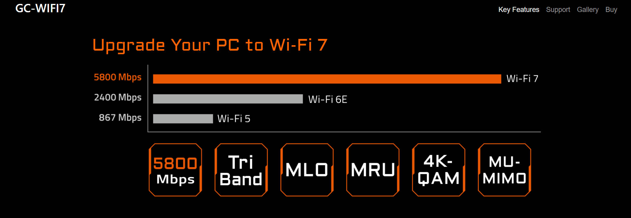 迎接WiFi 7世代，技嘉率先推出GC-WIFI7 PCI-E无线网络扩充卡