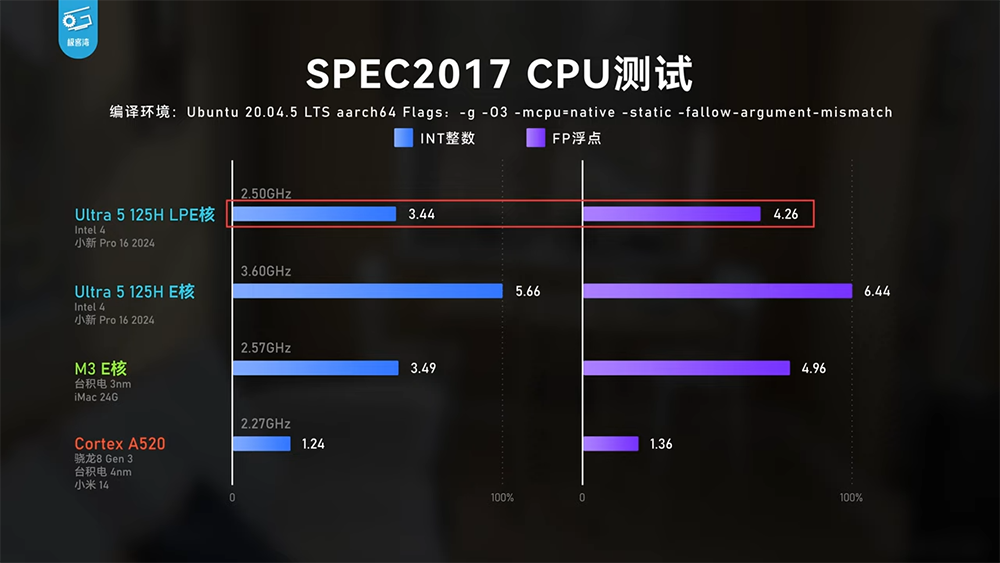 实测显示Meteor Lake内显效能已追上AMD 780M，CPU效能没太大提升，续航不算亮眼 -电脑王阿达