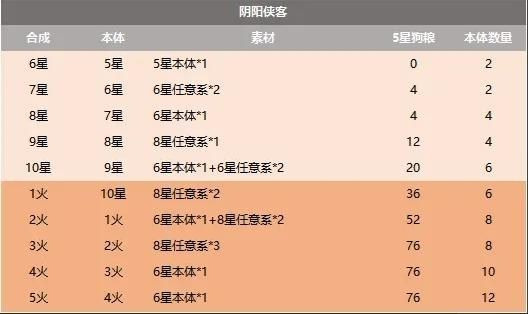 《新仙剑奇侠传之挥剑问情》基础玩法介绍