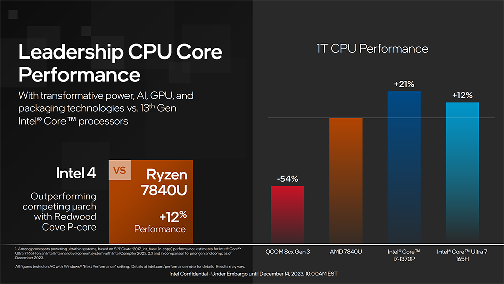 Intel 正式推出 Meteor Lake 系列处理器，CPU、GPU 和 AI 全面升级，更高效率 - 电脑王阿达