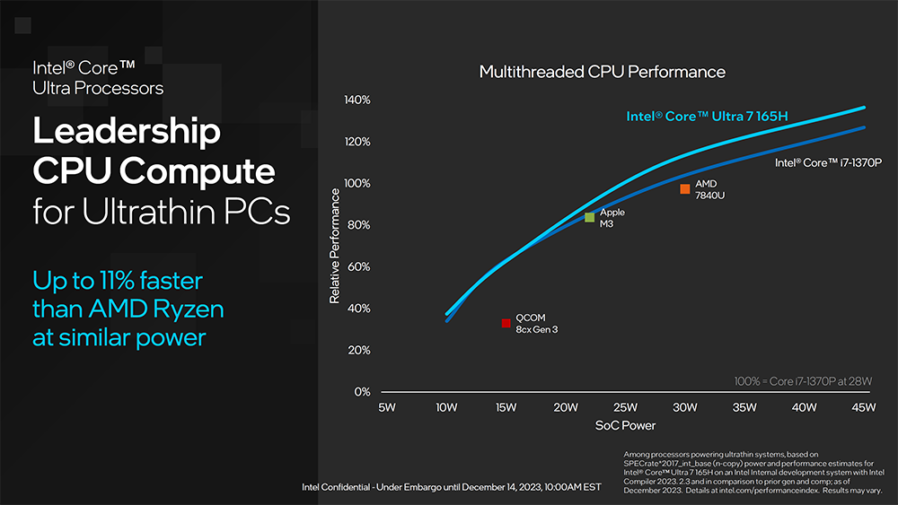 Intel 正式推出 Meteor Lake 系列处理器，CPU、GPU 和 AI 全面升级，更高效率 - 电脑王阿达
