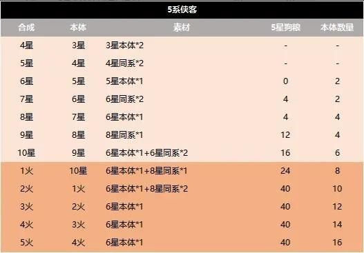 《新仙剑奇侠传之挥剑问情》基础玩法介绍