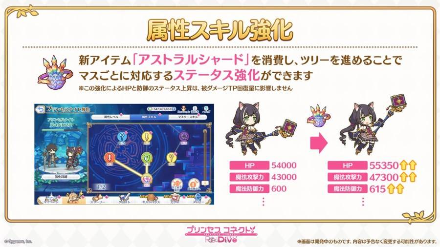 日本遊戲商 Cygames 在 12 月 26 日晚間的 Youtube 特別節目「プリンセスコネクト！Re:Dive 大型アップデート発表特番」中，宣布旗下動畫 RPG《超異域公主連結☆Re:Dive》將於 2024 年 2 月 15 日實施六週年大型更新。