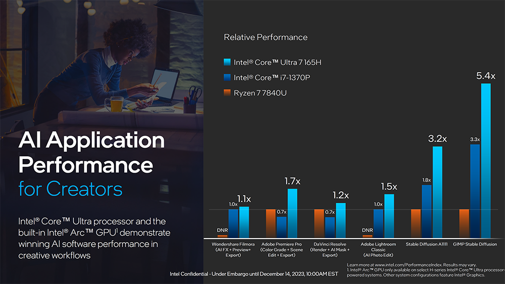 Intel 正式推出 Meteor Lake 系列处理器，CPU、GPU 和 AI 全面升级，更高效率 - 电脑王阿达