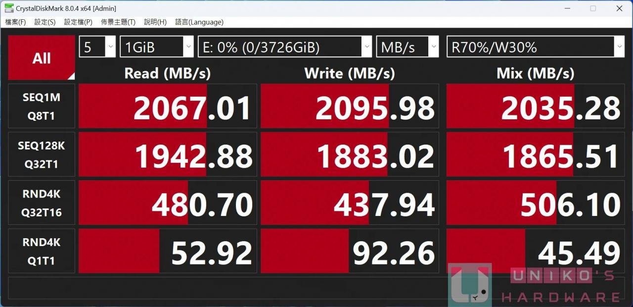 微星启动！ MSI USB4 PD100W PCI-E 扩充卡开拓 USB 全新领域！
