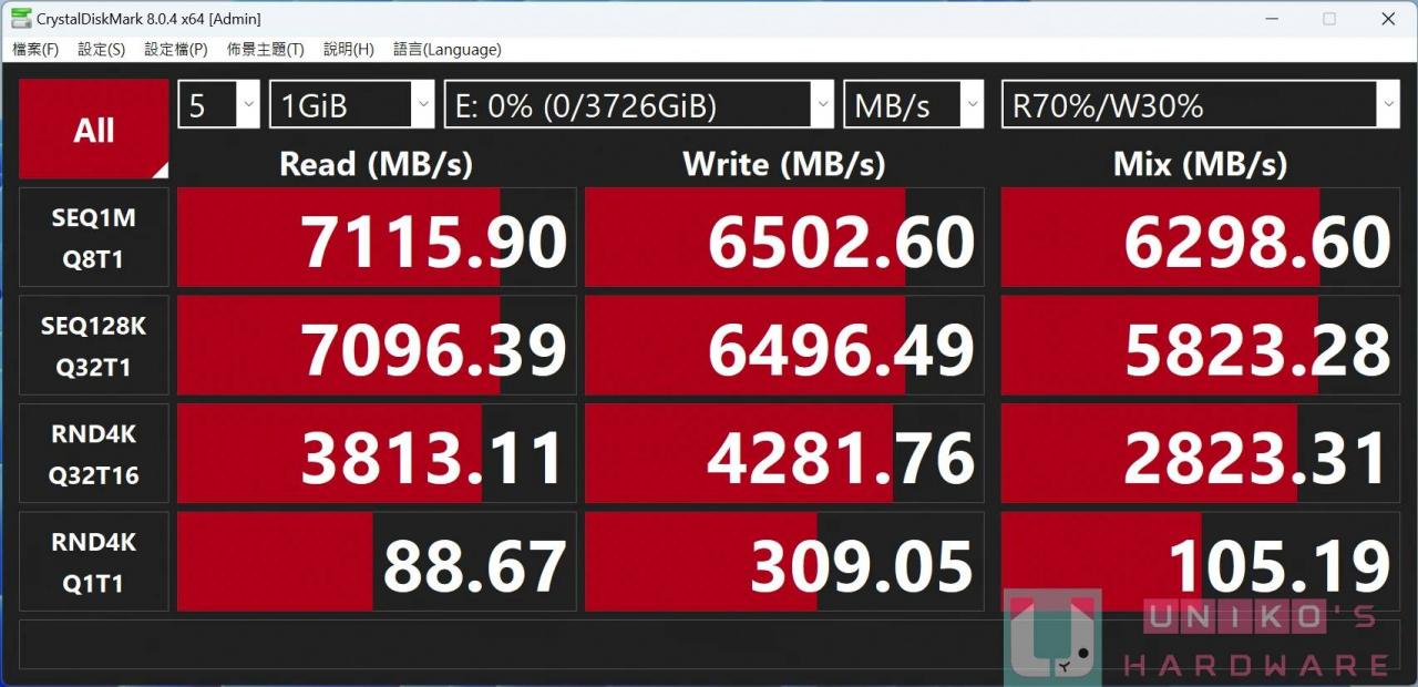微星启动！ MSI USB4 PD100W PCI-E 扩充卡开拓 USB 全新领域！