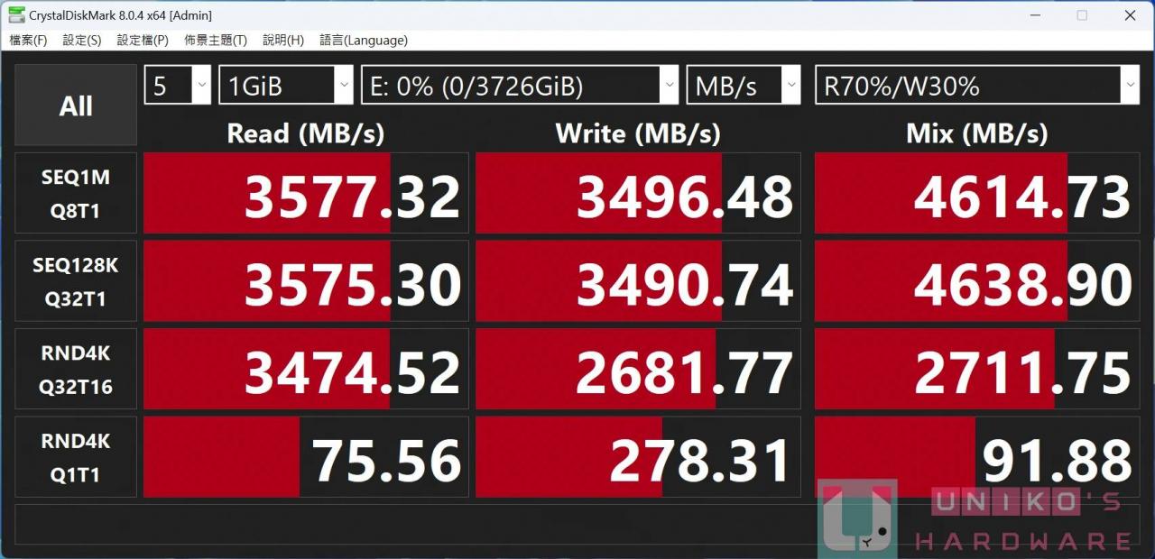 微星启动！ MSI USB4 PD100W PCI-E 扩充卡开拓 USB 全新领域！