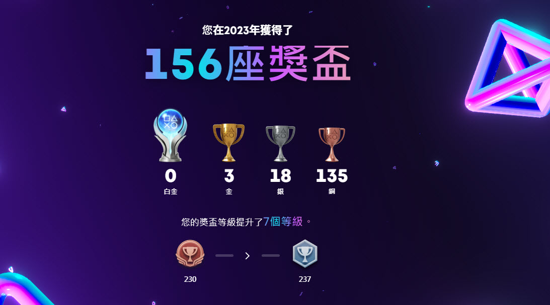 「2023 PlayStation回顾」开放个人查询 还可领取免费个人造型 - 电脑王阿达