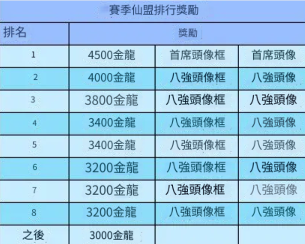 《新仙剑奇侠传之挥剑问情》神墟战场指南|神墟地块|神墟奖励