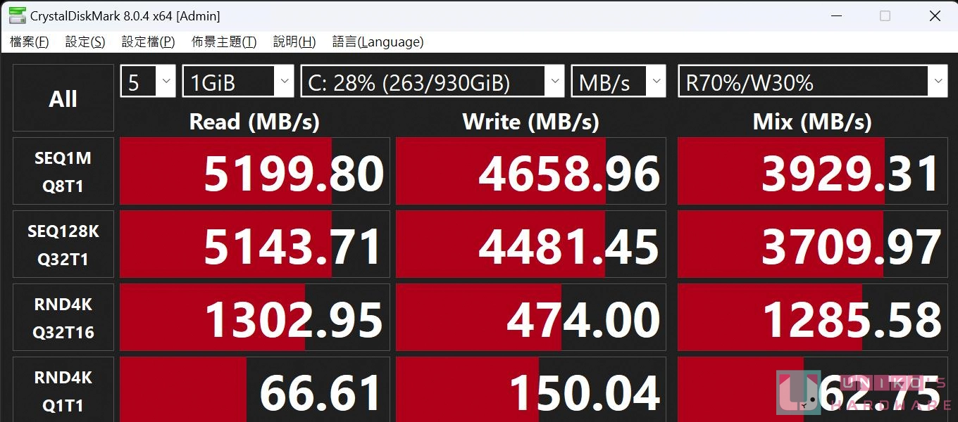 ROG ALLY 电竞掌机更换 SSD 云端还原系统 ft. Patriot Viper VP4000 Mini 1TB M.2 SSD