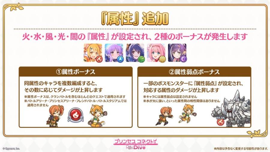 日本遊戲商 Cygames 在 12 月 26 日晚間的 Youtube 特別節目「プリンセスコネクト！Re:Dive 大型アップデート発表特番」中，宣布旗下動畫 RPG《超異域公主連結☆Re:Dive》將於 2024 年 2 月 15 日實施六週年大型更新。