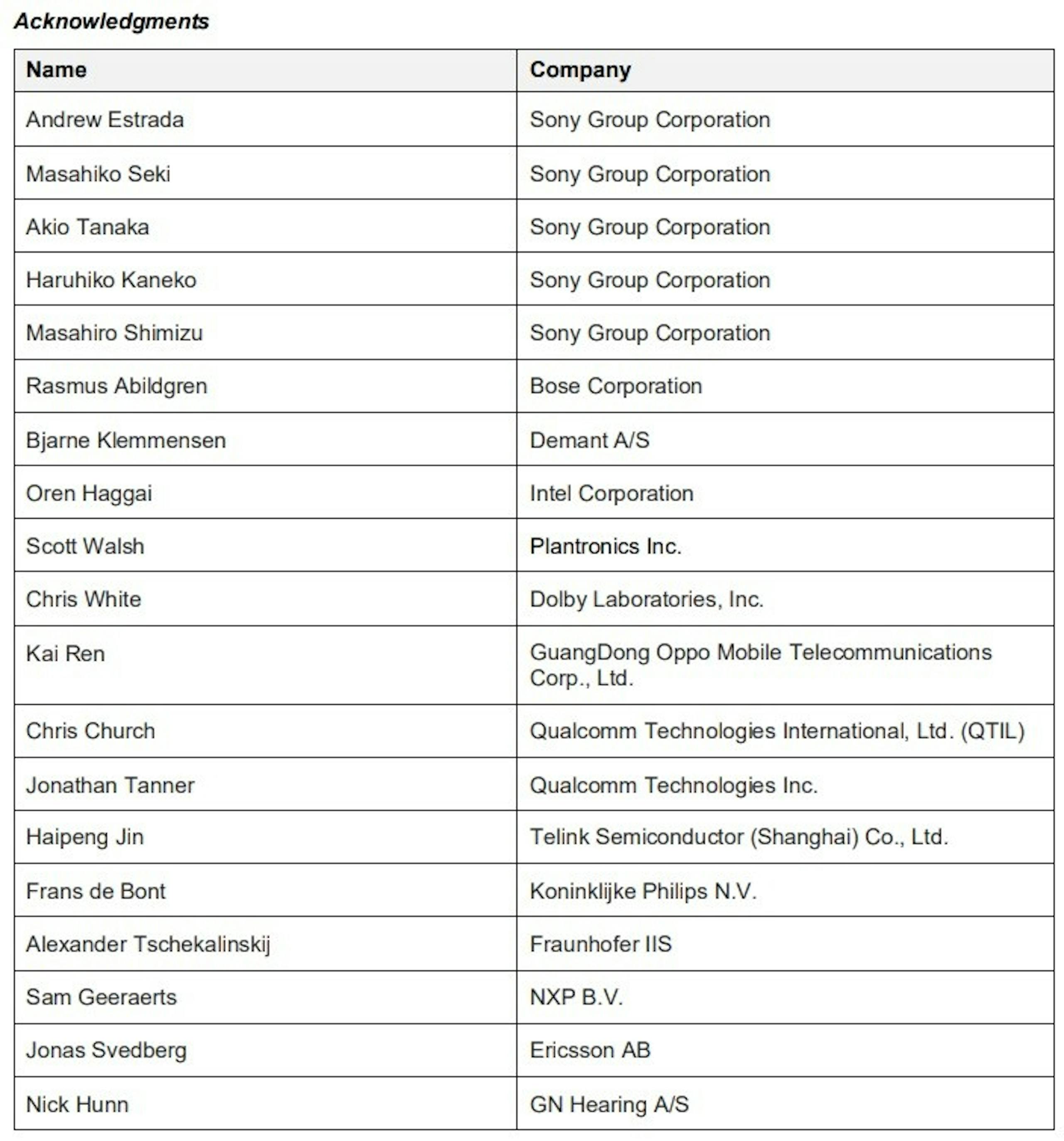 蓝牙联盟颁布针对游戏需求的Gaming Audio Profile 1.0，具备语音混音通道Sony、Intel、高通都参与规格制定