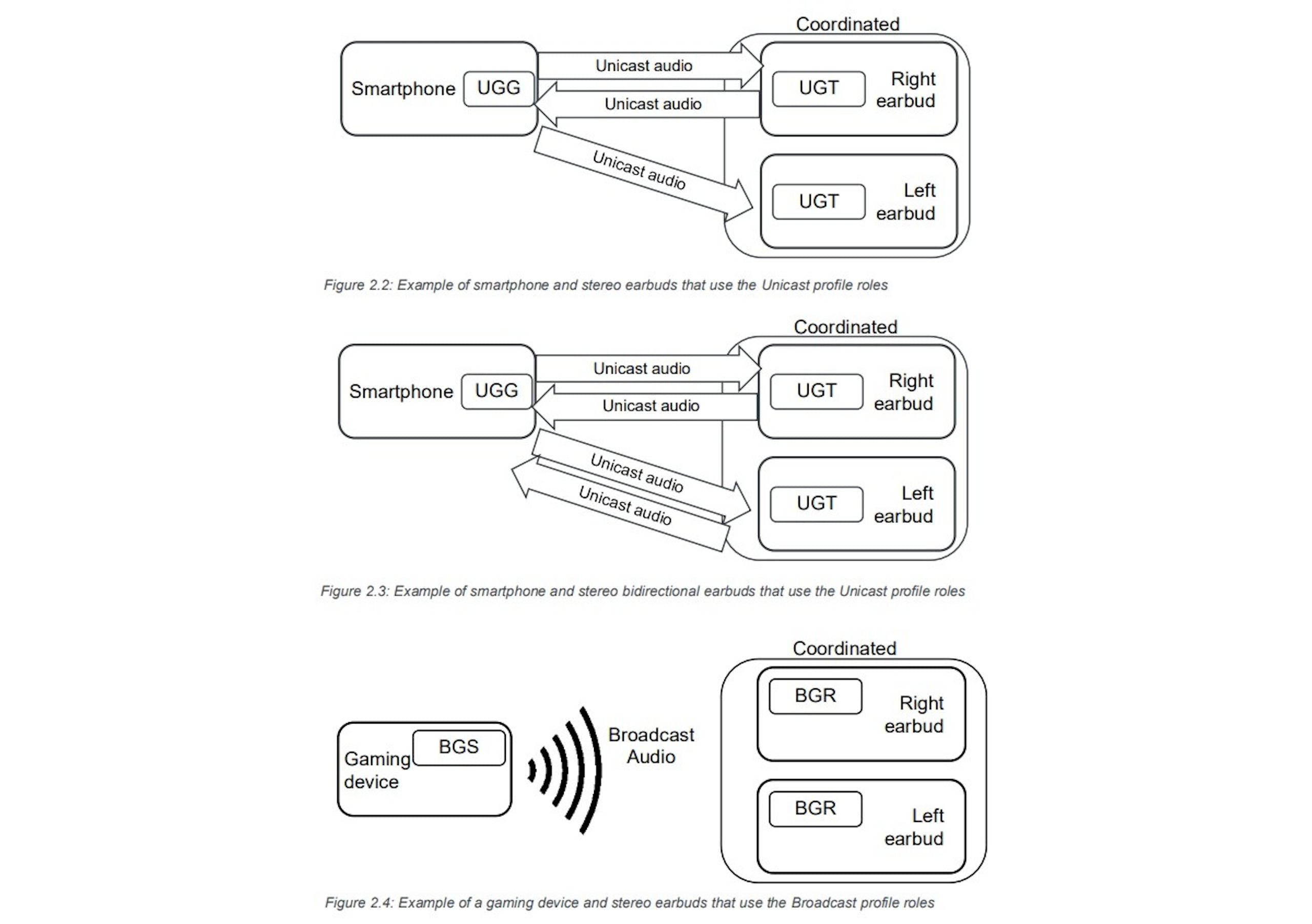 蓝牙联盟颁布针对游戏需求的Gaming Audio Profile 1.0，具备语音混音通道Sony、Intel、高通都参与规格制定