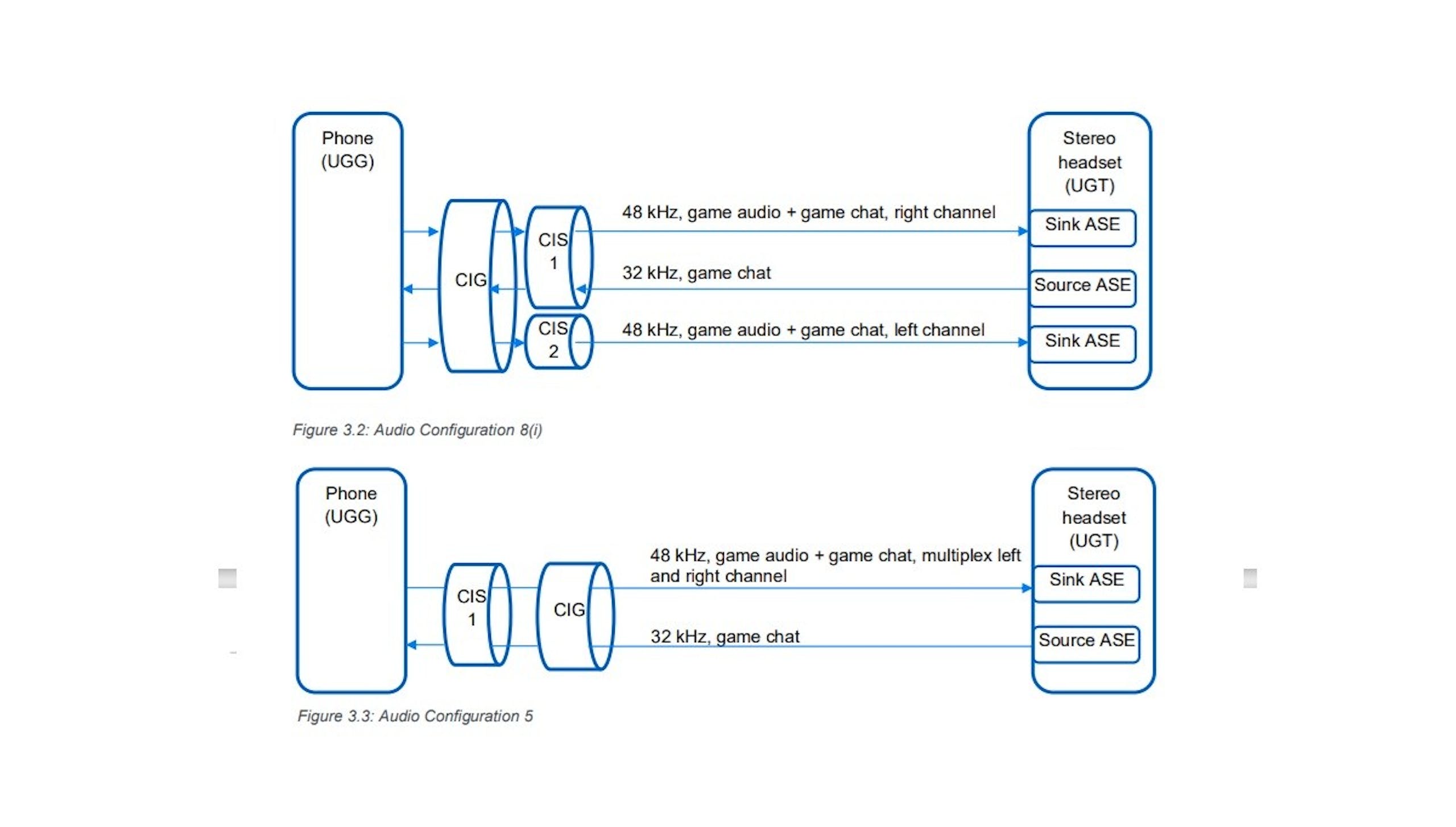 蓝牙联盟颁布针对游戏需求的Gaming Audio Profile 1.0，具备语音混音通道Sony、Intel、高通都参与规格制定
