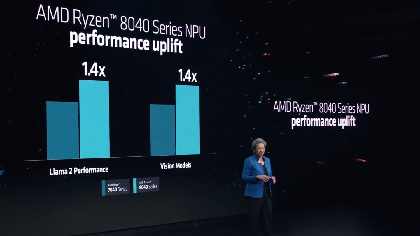 在大型语言模型与计算机视觉等AI运算方面，Ryzen 8040系列移动版处理器内建的NPU效能表现也较Ryzen 7040系列高出40%。