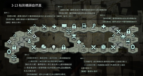 《忘却前夜》开服攻略 第三章全地图全丑集