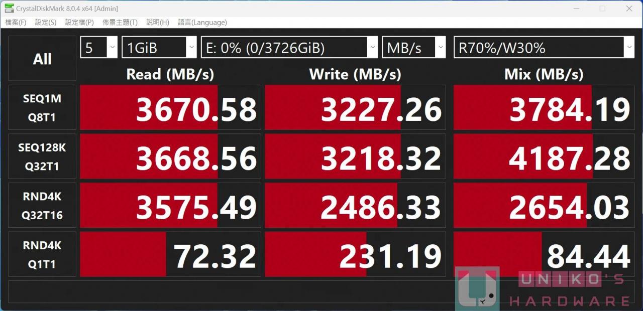 微星启动！ MSI USB4 PD100W PCI-E 扩充卡开拓 USB 全新领域！