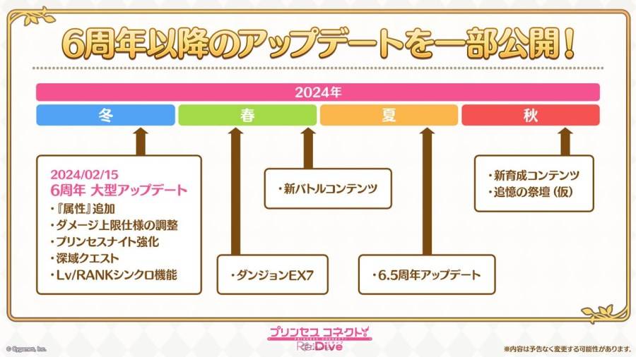《超异域公主连结!Re:Dive》将于2024年2月15日实施六周年大型更新！