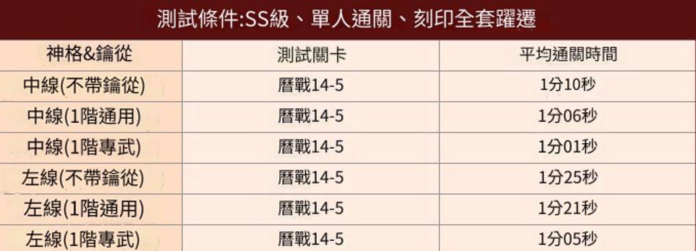 【攻略】《深空之眼》S 级角色「胡狼·阿努比斯」评测|养成攻略-11