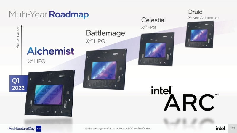 Intel Arc Xe2「Battlemage」独立显卡发布时间表曝光，Alchemist架构再升级、2024年推出