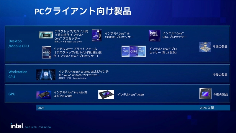 Intel Arc Xe2「Battlemage」独立显卡发布时间表曝光，Alchemist架构再升级、2024年推出