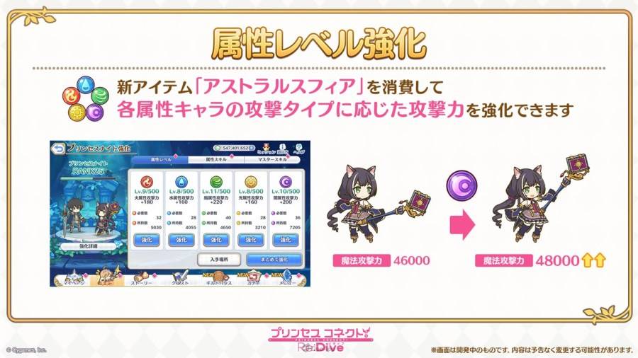 日本遊戲商 Cygames 在 12 月 26 日晚間的 Youtube 特別節目「プリンセスコネクト！Re:Dive 大型アップデート発表特番」中，宣布旗下動畫 RPG《超異域公主連結☆Re:Dive》將於 2024 年 2 月 15 日實施六週年大型更新。