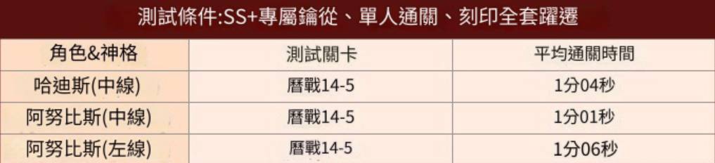【攻略】《深空之眼》S 级角色「胡狼·阿努比斯」评测|养成攻略-2
