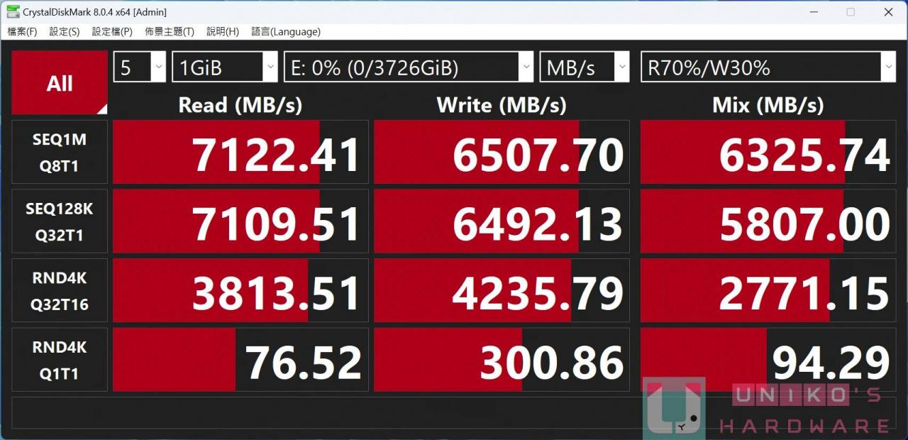 微星启动！ MSI USB4 PD100W PCI-E 扩充卡开拓 USB 全新领域！