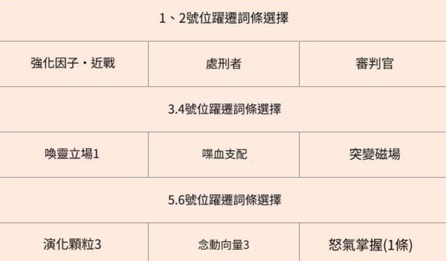 【攻略】《深空之眼》S 级角色「胡狼·阿努比斯」评测|养成攻略-19