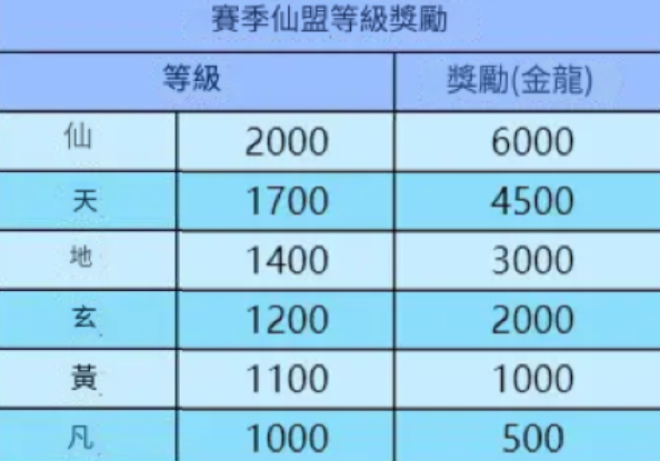 《新仙剑奇侠传之挥剑问情》神墟战场指南|神墟地块|神墟奖励
