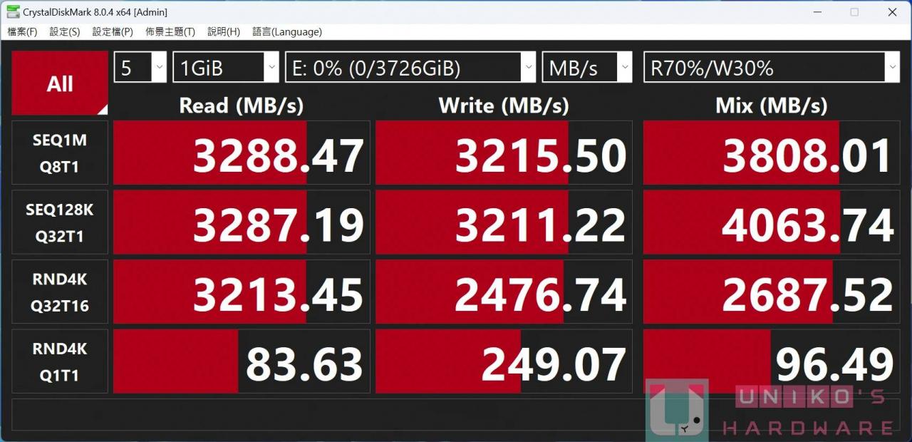 微星启动！ MSI USB4 PD100W PCI-E 扩充卡开拓 USB 全新领域！